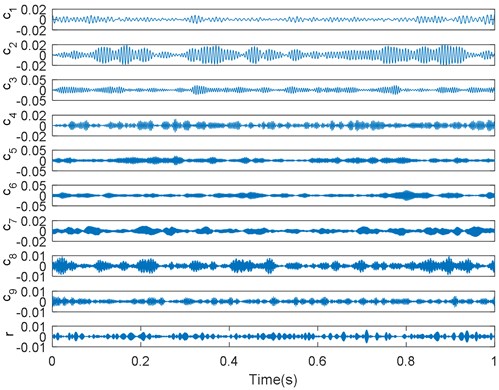 Decomposition results of real vibration signals obtained using EMD-based VMD method