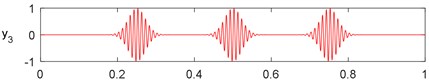 Time-domain waves of simulation signals