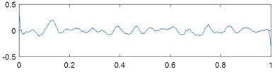 Decomposition errors of simulation signals: a) y1, b) y2, c) y3