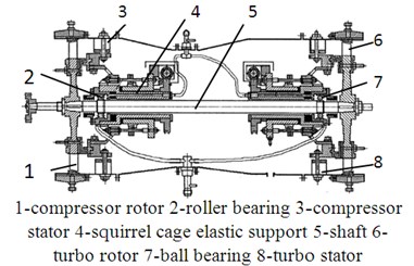 Aero-engine rotor tester