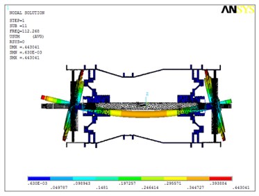 Simulation first 3 orders modal shapes in vertical direction