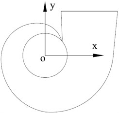 Schematic diagram of radial force