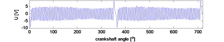 Resampling signal example during two revolutions of the crankshaft at 3000 rpm:  a) synchronizing signal of crankshaft induction sensor, b) vibration signal in time domain  (raw data), c) vibration signal in crankshaft angle domain (resampled data)