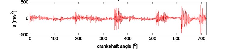 Resampling signal example during two revolutions of the crankshaft at 3000 rpm:  a) synchronizing signal of crankshaft induction sensor, b) vibration signal in time domain  (raw data), c) vibration signal in crankshaft angle domain (resampled data)