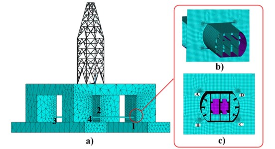a) The whole model of a semi-submersible platform, b) the refined local model  of one connection of the horizontal brace and column, c) four key nodes (A, B, C, D)  at the welding connections of the refined local model