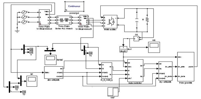 Simulink of the fixed switching frequency control strategy for PWM rectifier with L filter