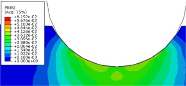Equivalent plastic strain (PEEQ) contour for model: a) curved-on-flat, Rf= 12 mm,  b) Curved-on-flat, Rf= 40 mm, c) flat-on-flat, r= 1 mm, d) flat-on-flat, r= 5 mm, and  e) curved-on-curved. Tresca stress for model: f) flat-on-flat (r= 1 mm)