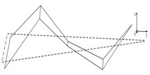 Modal shapes of five order modes
