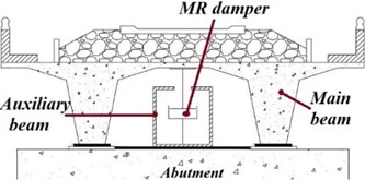 Vibration control of railway bridges in the transverse direction subjected  to high-speed traffic through MR dampers [98]