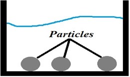 Scheme of tuned liquid particle damper [65]