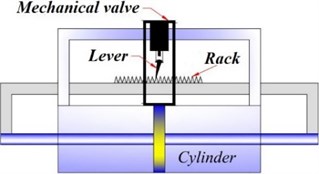 RPSD configuration using the rack-lever mechanism presented by Walsh et al. [75]