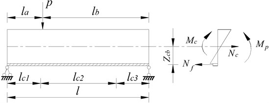 Force diagram of simply supported beam