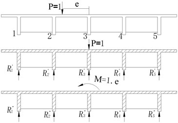 Force diagram of each main girder under eccentric load