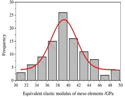 The frequency histogram of the two-graded concrete elastic modulus