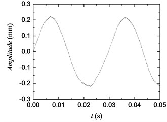 Measured curve of initial torsional vibration signal