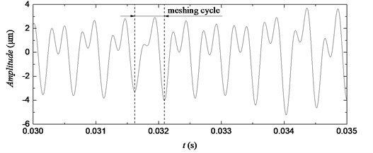 Experimental results after filtering with the use of discrete wavelet transform