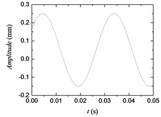 Simulation curve of initial torsional vibration signal