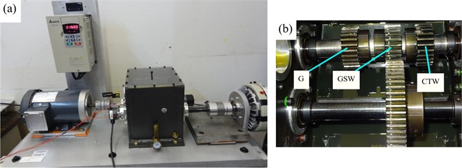a) Experimental gearbox test rig, b) structure of the single stage gear in the gearbox