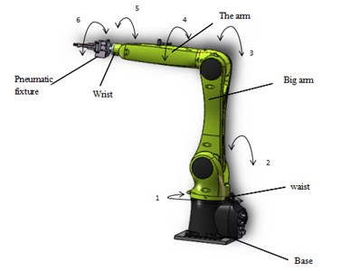 Schematic diagram of the overall handling of the robot