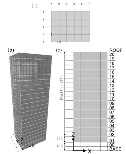 Benchmark 20-story steel structure: a) X-Y plan view, b) perspective view, c) X-Z elevation view
