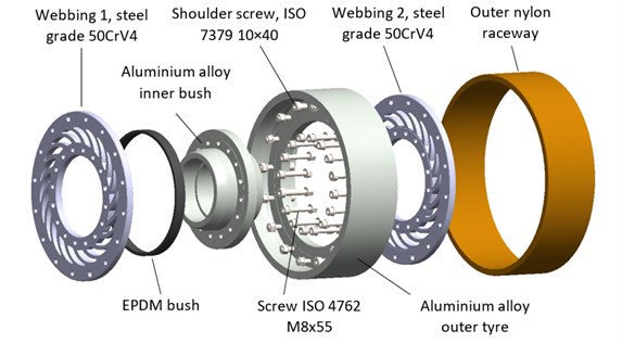 Wheel with the vibration damping system:  a) overview, b) cross-sectional view, c) wheel components