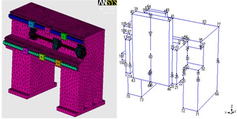 Finite element model subparts and experimental modal analysis models