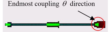 Coupling of cylindrical coordinates and the settings of linear ball screws