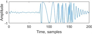MATLAB results showing a) the input stimulus and b) the low-pass filtered output