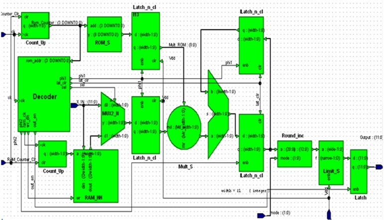 A Simulated model of FIR processor in VHDL
