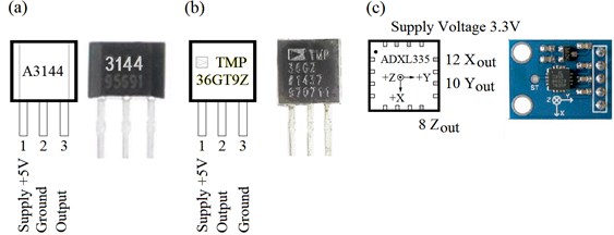 Selected sensors: a) Hall effect sensor, b) temperature sensor, c) accelero-meter [10]