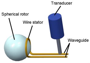 Schematic diagram  of micro ultrasonic motor