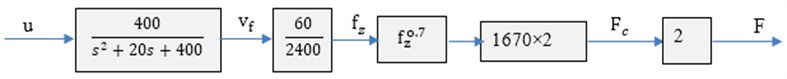 Milling machine model