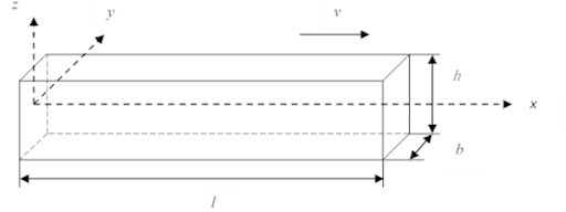 Schematic of an axially moving beam