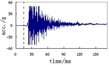 Typical measuring curve  of vibration acceleration of instrument  support (z direction, out-bore)