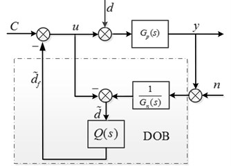 Block diagram of DOB