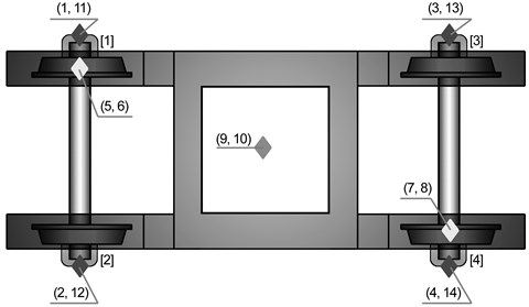 Sensors location in the system source: figure is compatible to the one given in [3]