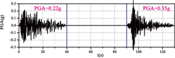 A particular seismic sequence and corresponding responses
