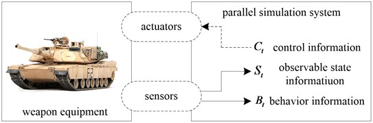 Overview of equipment parallel simulation