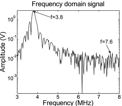Spectrum of SHG signal for used connecting rods when the driving frequency is 3.8 MHz