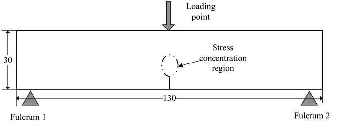 The schematic diagram of three-point bending fatigue test for beams