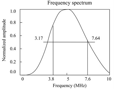 a) the schematic diagram of higher harmonic experiment for used connecting rods,  b) the frequency spectrum of transducer