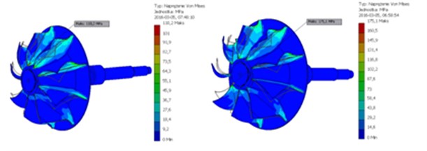 The stress analysis on the vehicle rotor [6, 7]