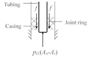 Force diagram at the bottom of tubing string