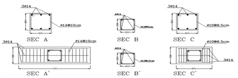 Geometry of the RC columns