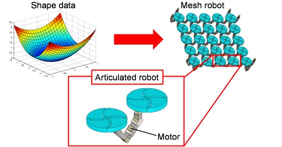 Schematic diagram of mesh robot