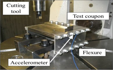 The setup of the damped milling process test