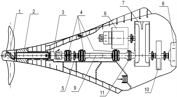 Constructional diagram of the main power plant (MPP) and shafting: 1 – adjustable pitch screw (APC); 2 – the propeller shaft; 3 – mechanism for changing the pitch of the screw SCM;  4 – the basic bearings of sliding; 5 – flange connection; 6 – shaft generator; 7 – reducer;  8 – the main engine (DG); 9 – an intermediate shaft; 10 – a flywheel; 11 – flexible coupling