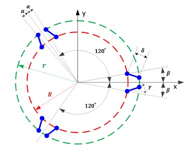 Schematic diagram of parameters