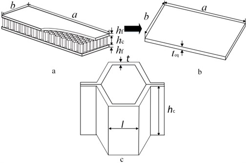 a) Honeycomb sandwich plate, b) equivalent plate structure, c) honeycomb core