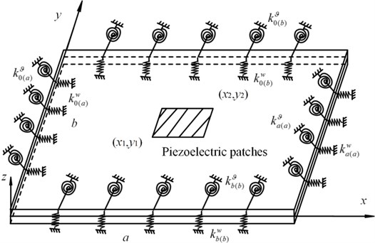Equivalent plate with the piezoelectric layer under general elastic support
